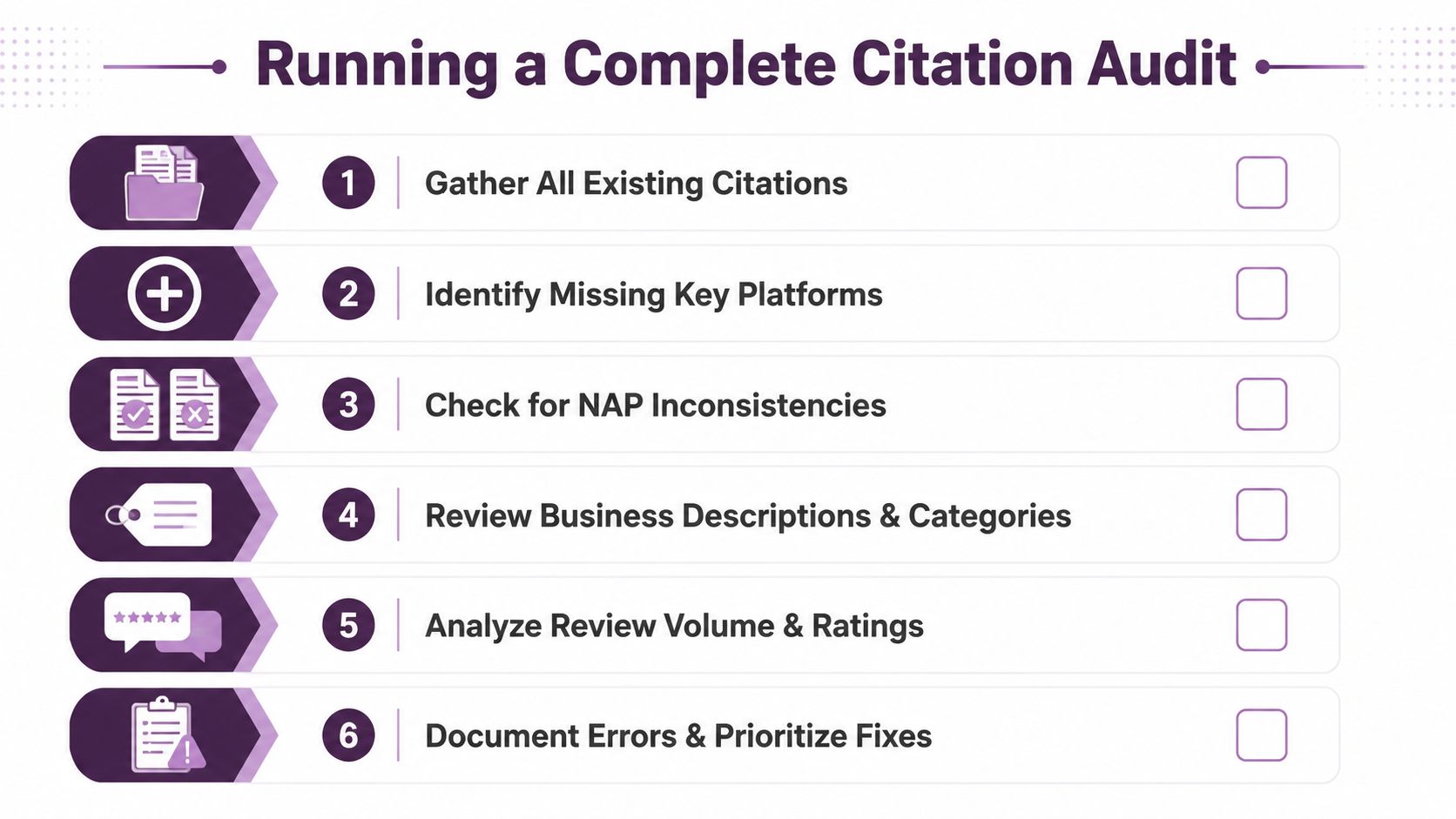 A six-step checklist infographic illustrating the process for performing a comprehensive local business citation audit.