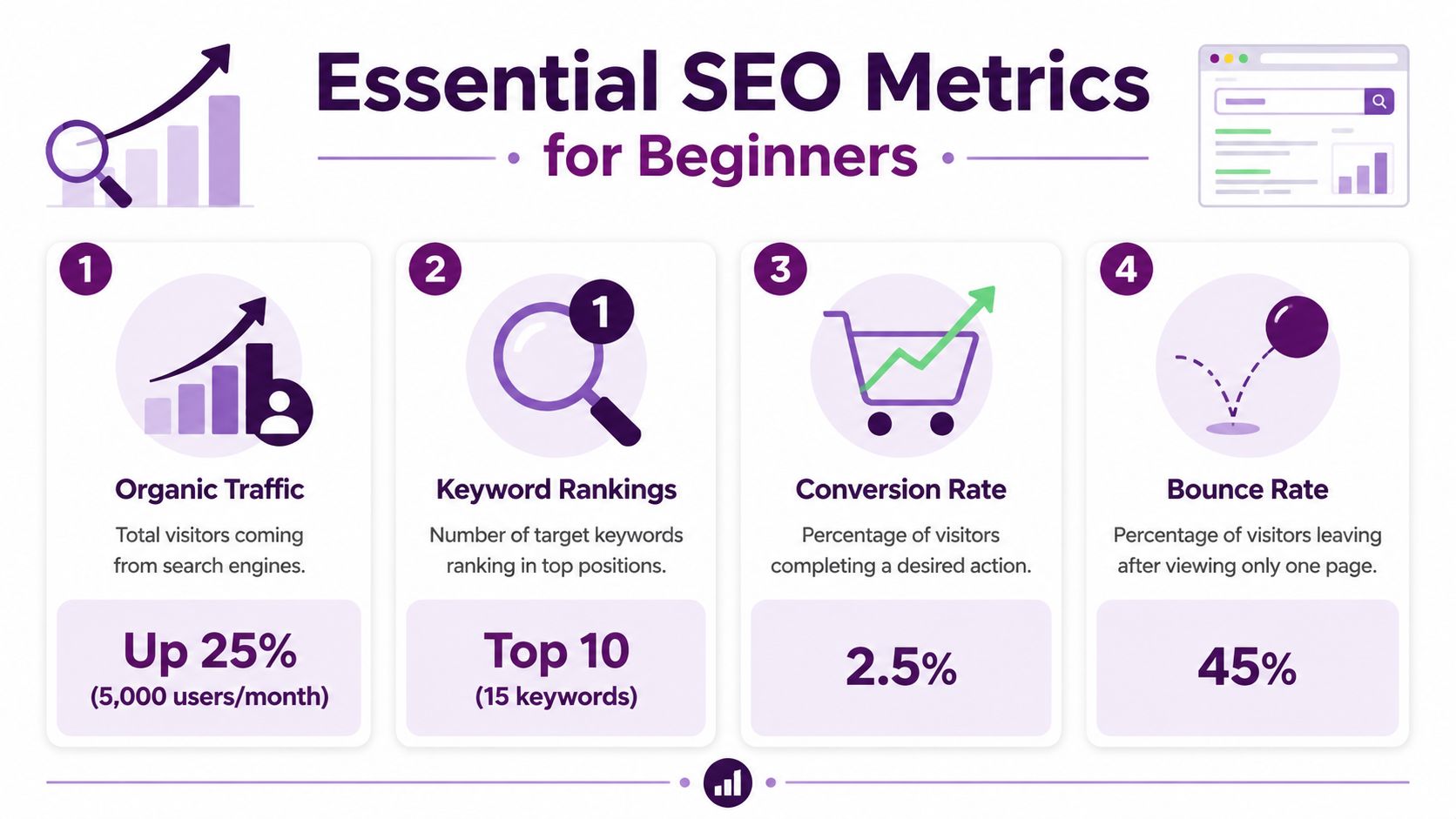 An infographic titled Essential SEO Metrics for Beginners outlining four key website performance indicators.