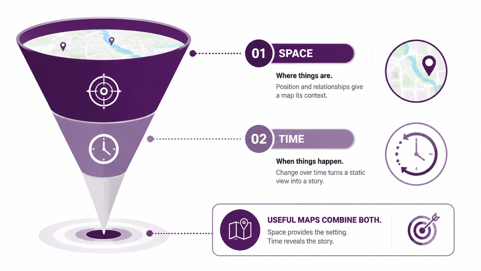 A funnel infographic explaining that useful maps combine both space and time elements to reveal a story.