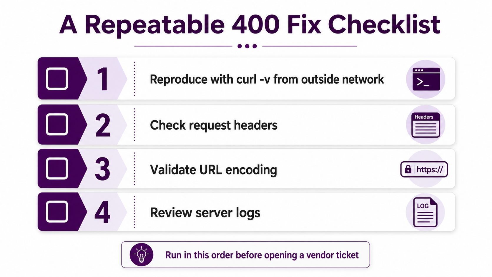 A checklist infographic titled A Repeatable 400 Fix Checklist, listing four essential steps for troubleshooting HTTP errors.