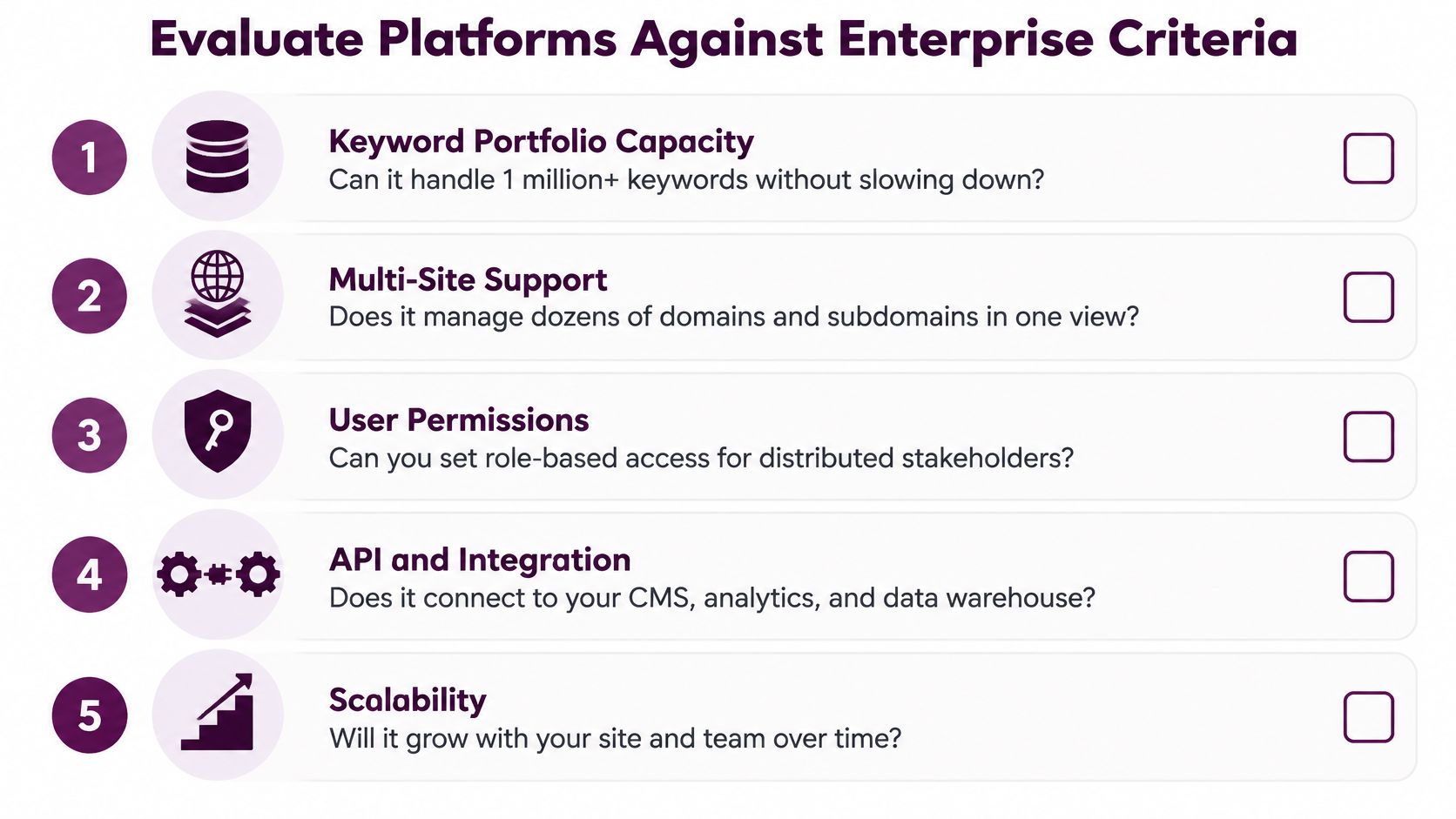A checklist infographic titled Evaluate Platforms Against Enterprise Criteria, highlighting five essential features for enterprise SEO software.