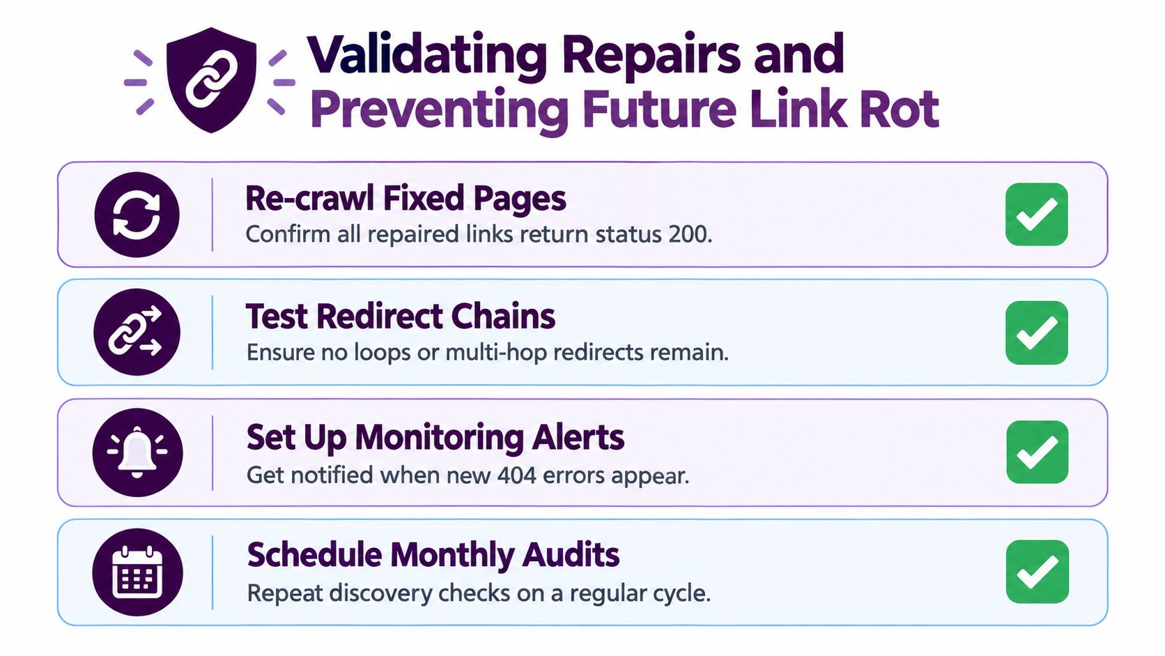 A checklist graphic titled Validating Repairs and Preventing Future Link Rot with four steps for link management.