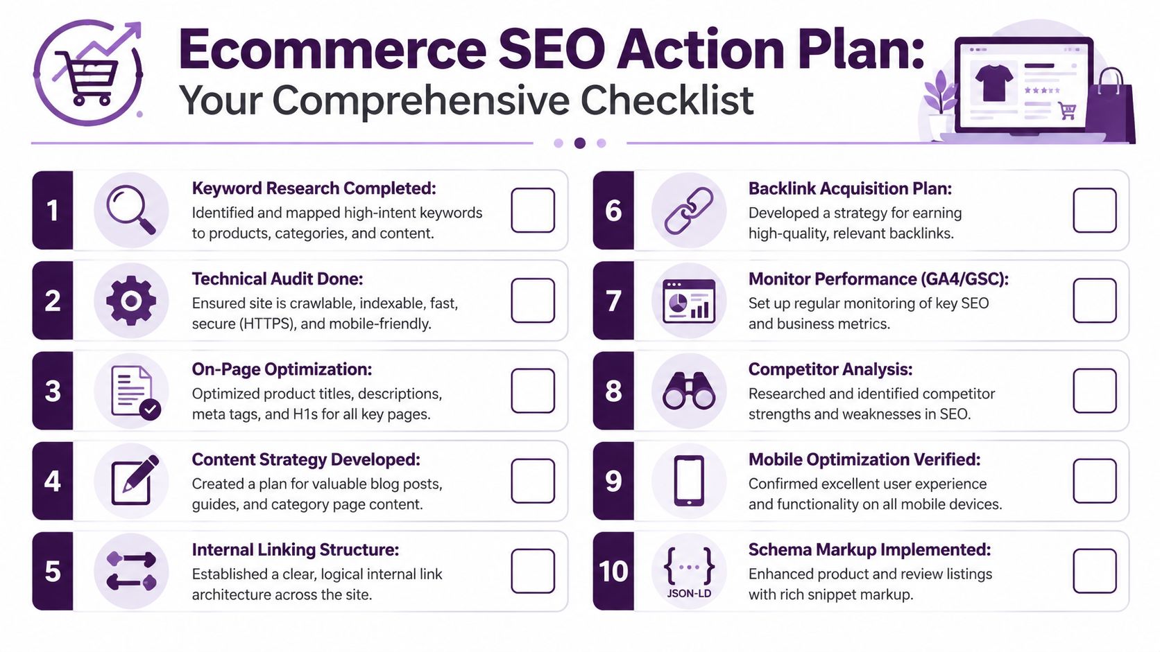 A comprehensive ten-step checklist graphic for ecommerce SEO planning, covering technical, content, and strategic marketing tasks.