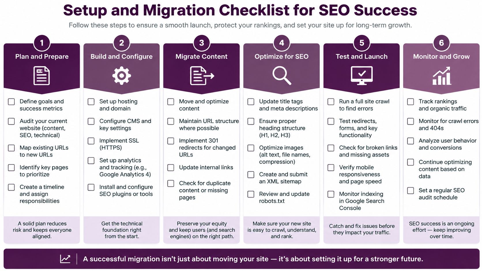 A comprehensive checklist for website migration and SEO setup divided into six actionable sequential steps.