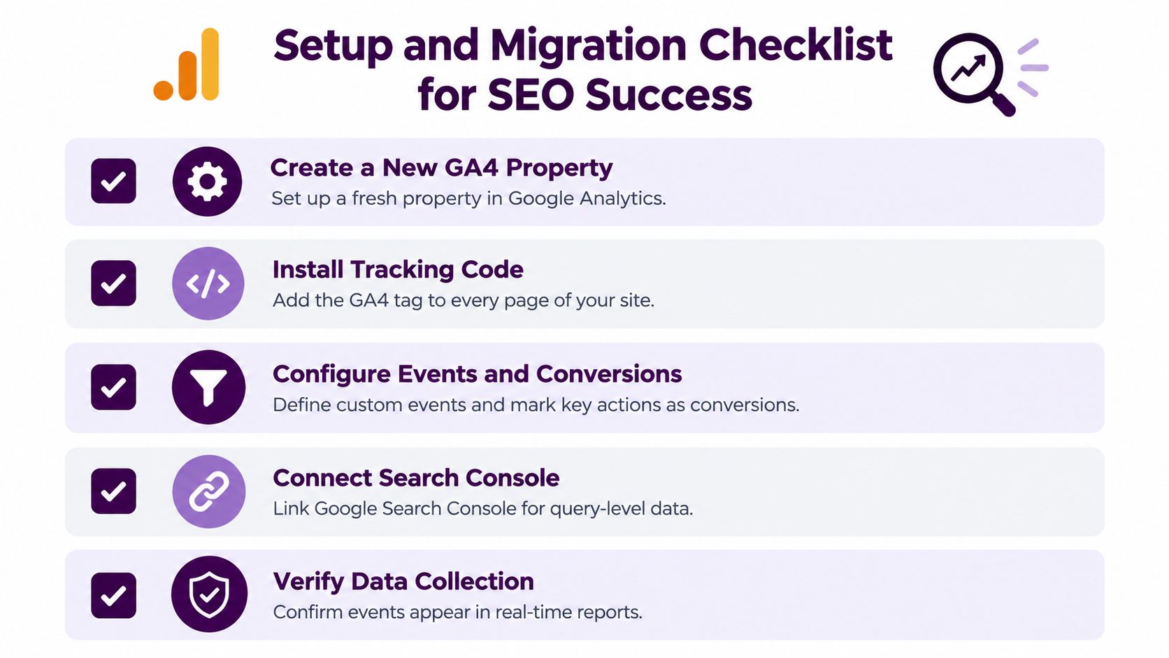 A checklist for setting up Google Analytics 4, including property creation, tracking installation, and data verification steps.