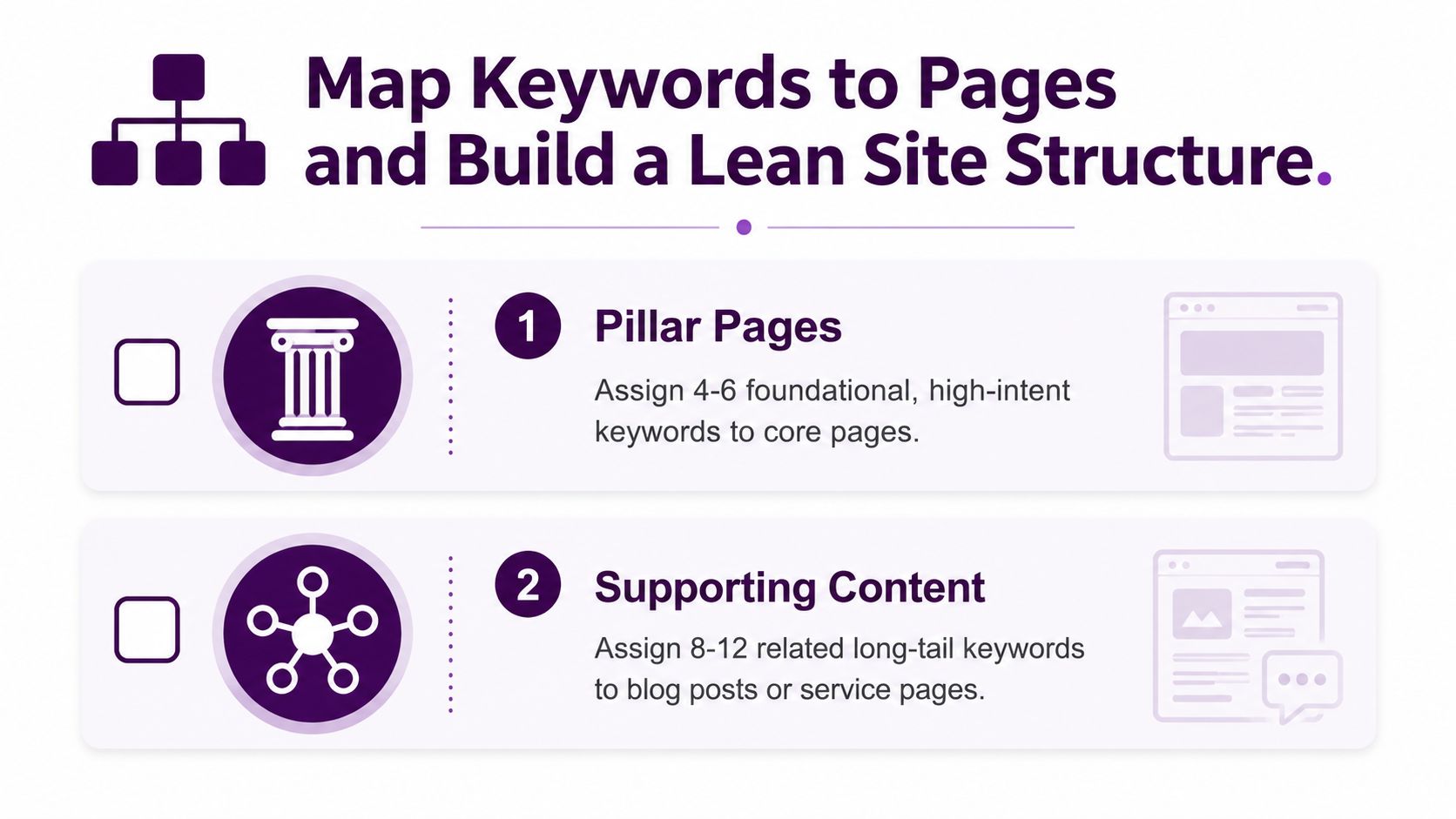 A visual guide for mapping SEO keywords to pillar pages and supporting content for site structure.