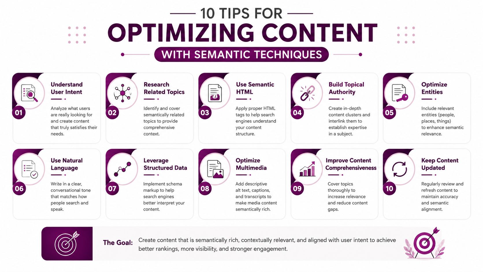 An infographic titled 10 Tips for Optimizing Content with Semantic Techniques featuring numbered actionable search engine optimization strategies.