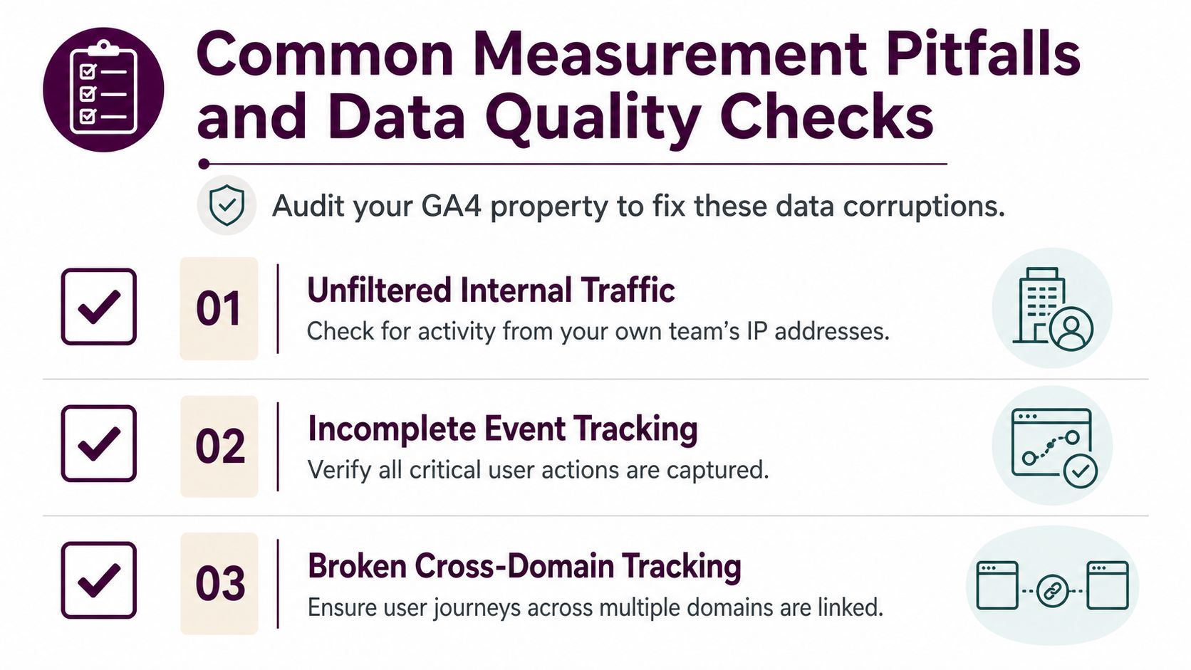 A checklist infographic titled Common Measurement Pitfalls listing internal traffic, event tracking, and cross-domain tracking issues.