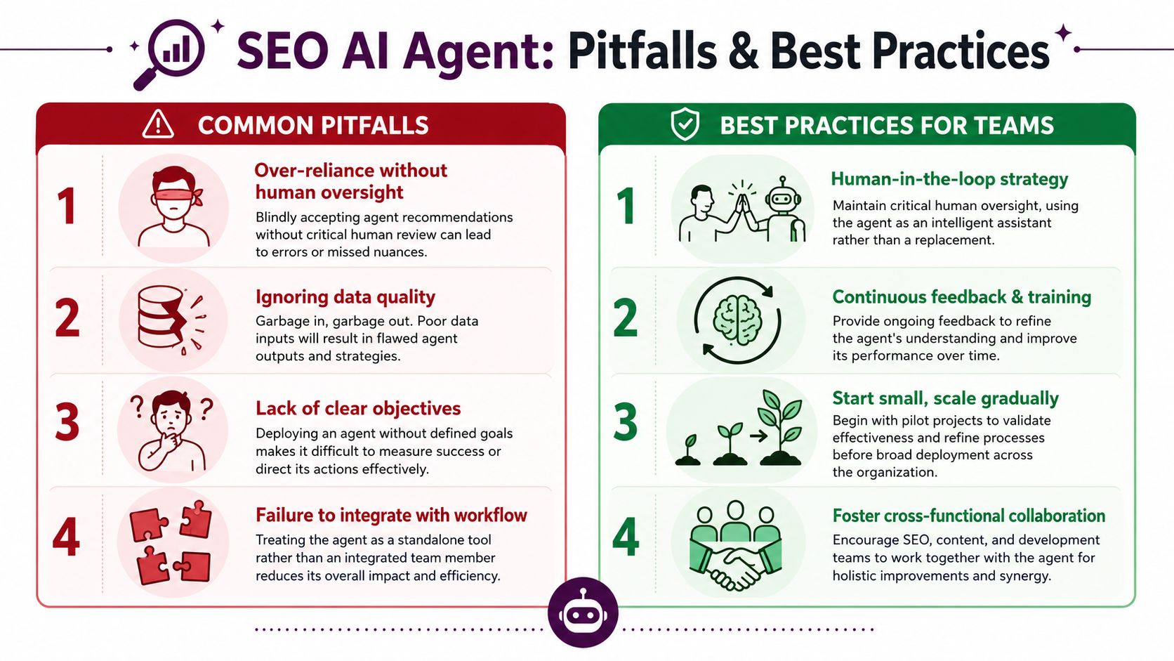 An infographic titled SEO AI Agent listing four common pitfalls and four best practices for teams.