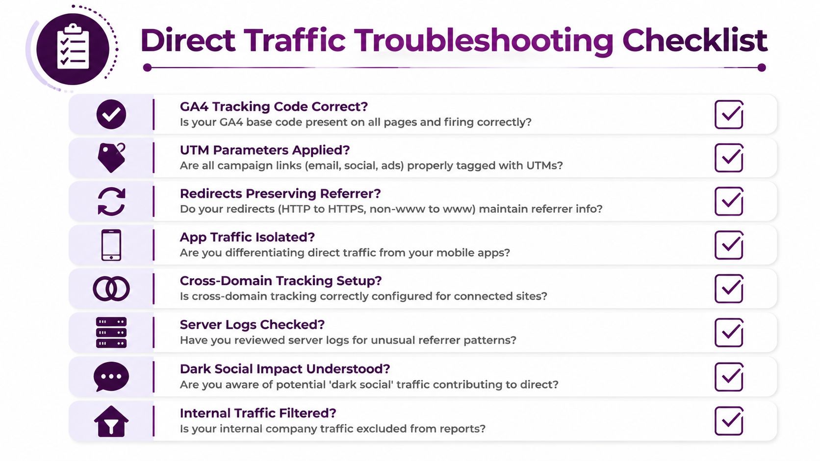 A comprehensive checklist for troubleshooting direct traffic issues in Google Analytics 4 for digital marketers and analysts.