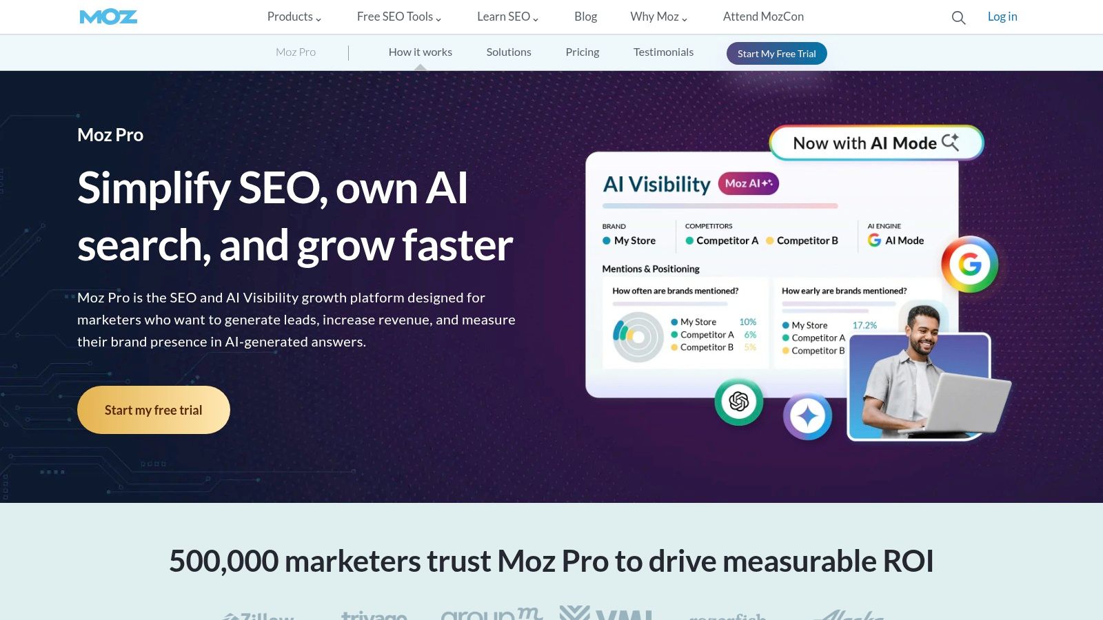 Moz Pro