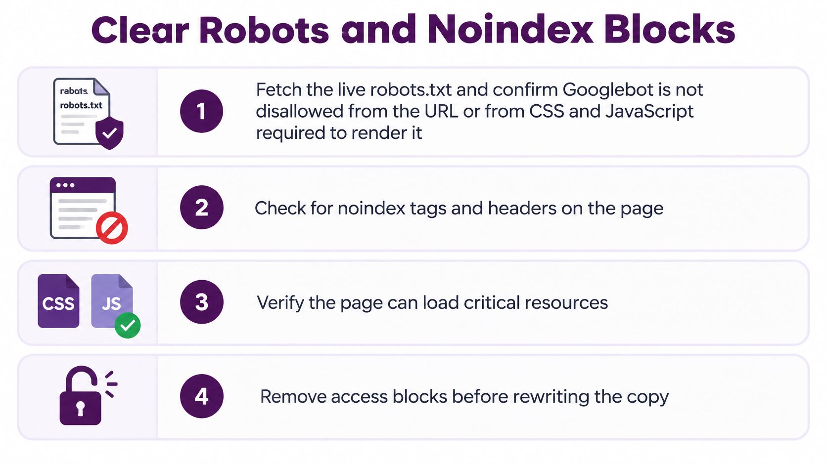 An infographic showing four steps to clear robots and noindex blocks for better website search engine indexing.