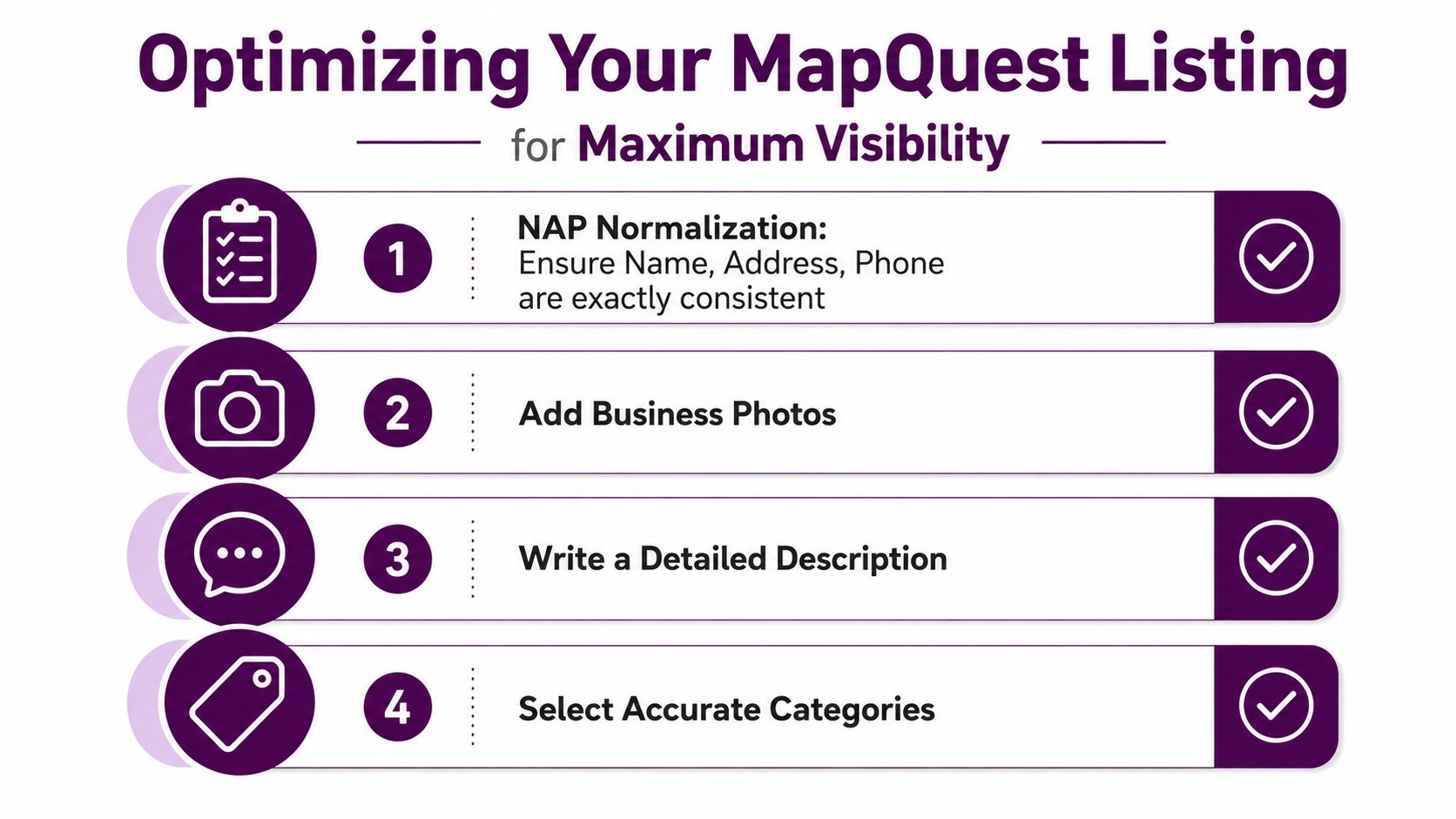 An infographic showing four steps to optimize a business listing on MapQuest for maximum online visibility.