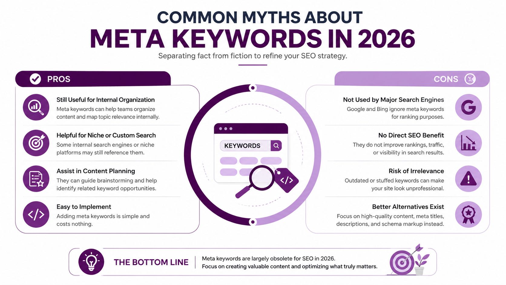 An infographic titled Common Myths About Meta Keywords in 2026 showing the pros and cons of usage.