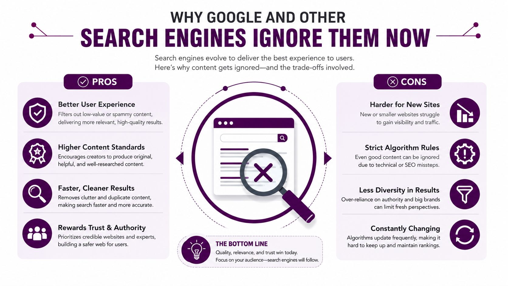 An infographic showing the pros and cons of why modern search engines ignore certain website content.