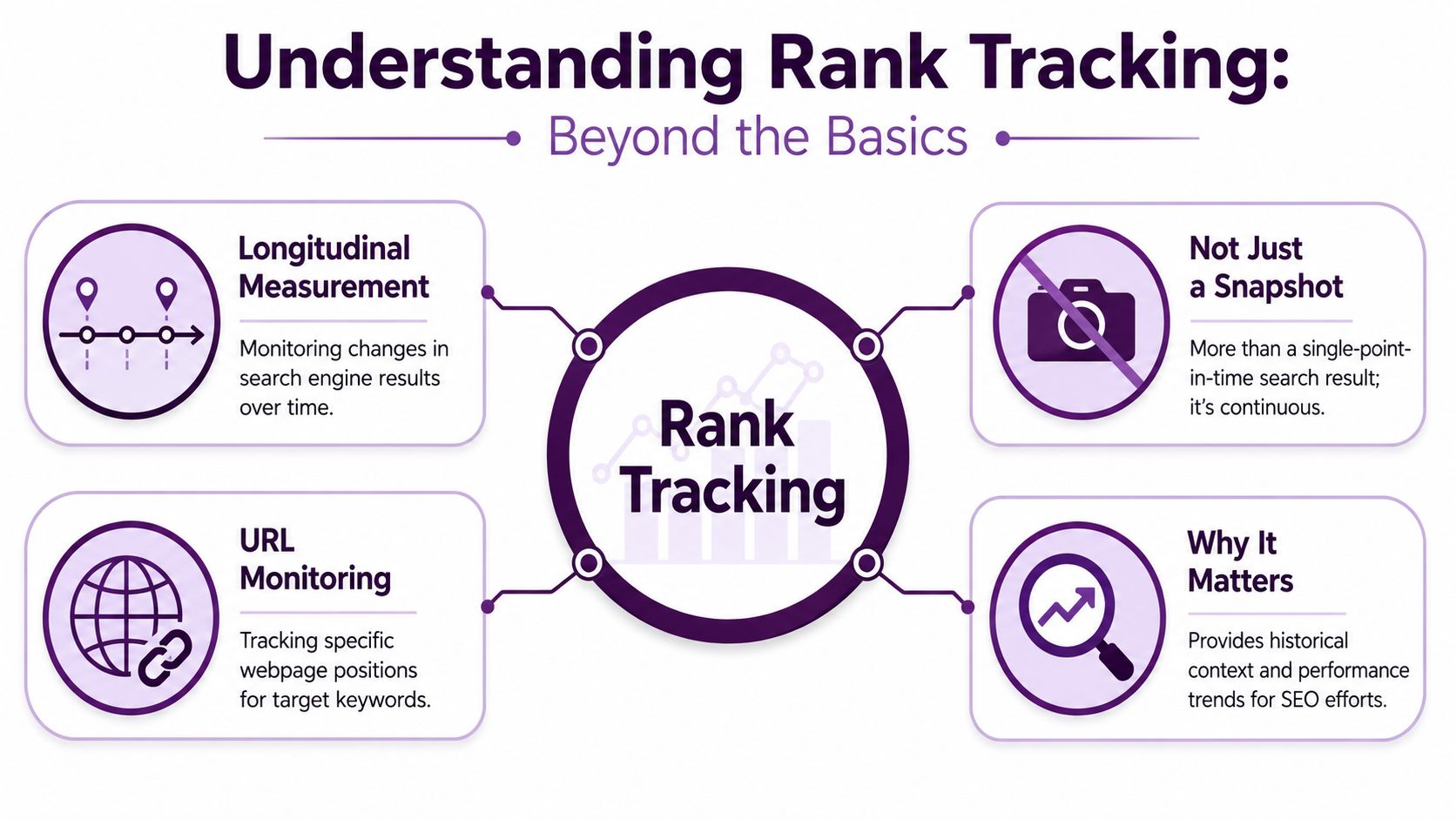 What Is Rank Tracking and What Isn't It