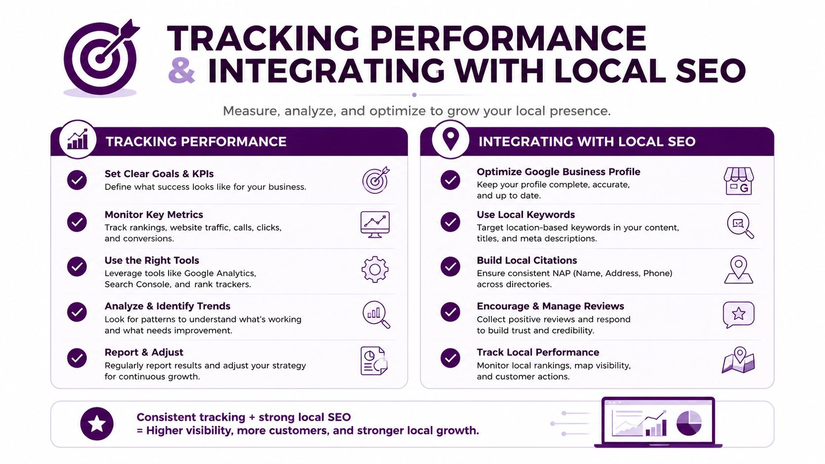An infographic titled Tracking Performance and Integrating with Local SEO, outlining key strategies for business growth.