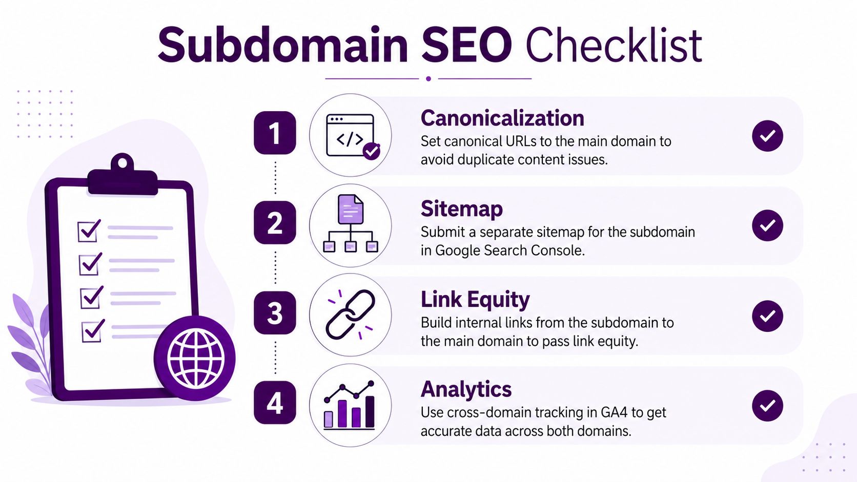 An infographic titled Subdomain SEO Checklist showing four essential steps for optimizing subdomains for search engines.