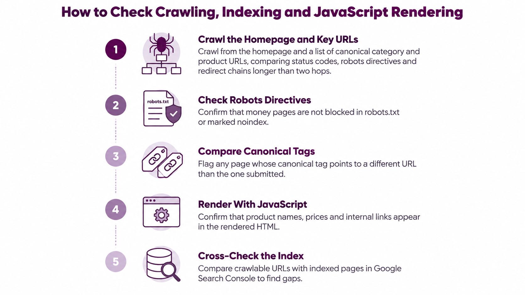 A five-step guide infographic for performing an SEO technical audit of website crawling, indexing, and rendering processes.