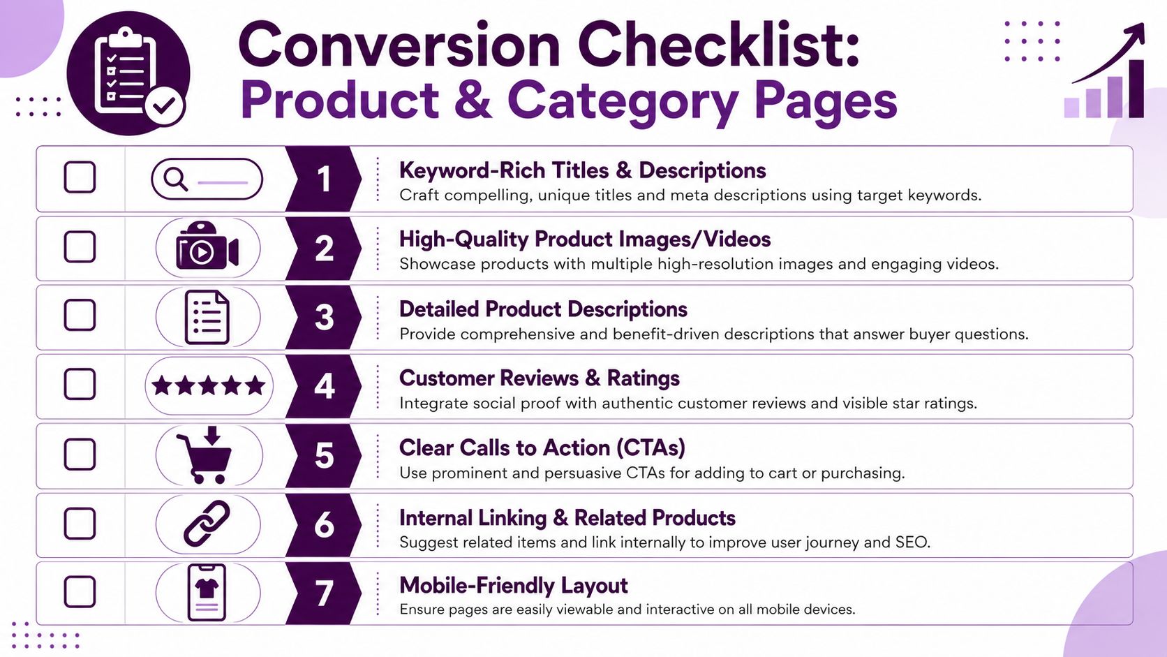 A conversion checklist infographic for e-commerce product and category page optimization with seven actionable steps.