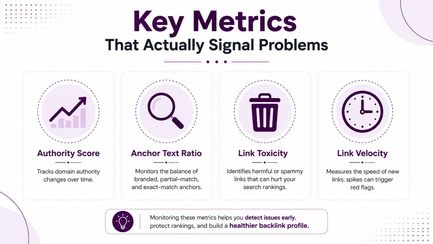 An infographic detailing four key SEO metrics to monitor for maintaining a healthy backlink profile.