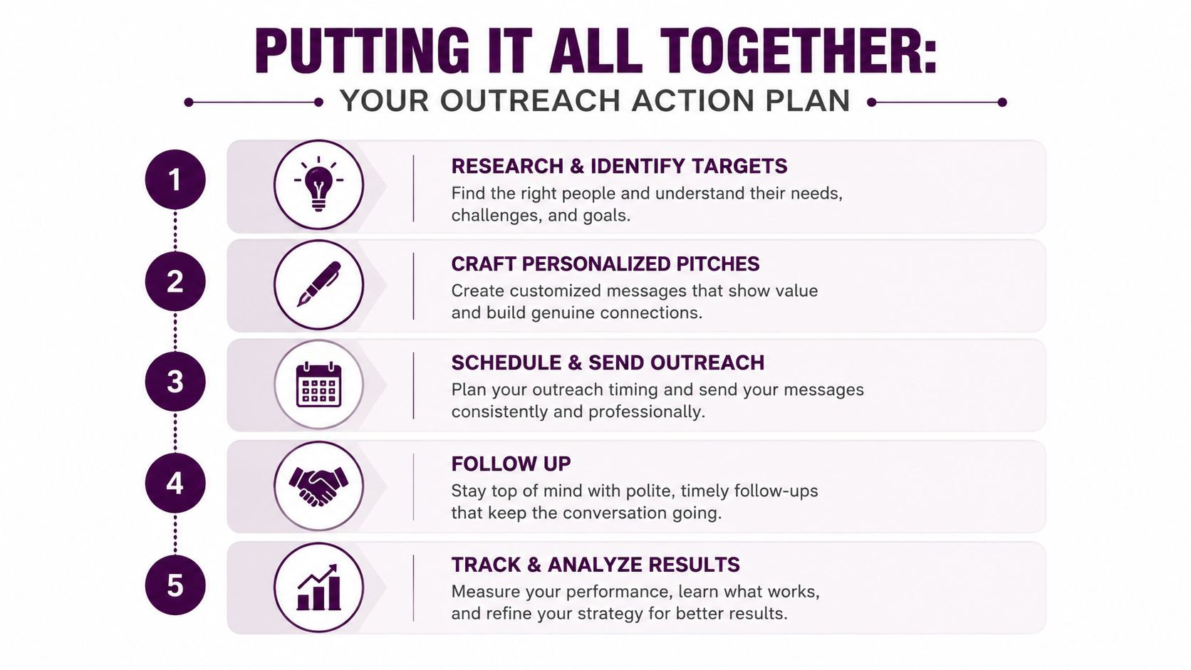 A five-step infographic outlining an outreach action plan for professional lead generation and effective business communication.