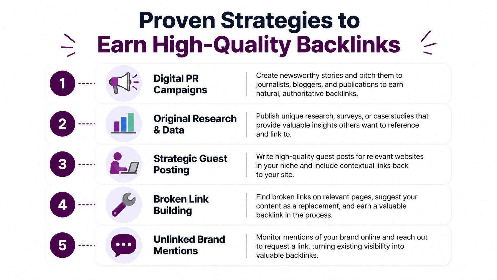 A list of five proven strategies to help businesses earn high-quality backlinks to their websites.