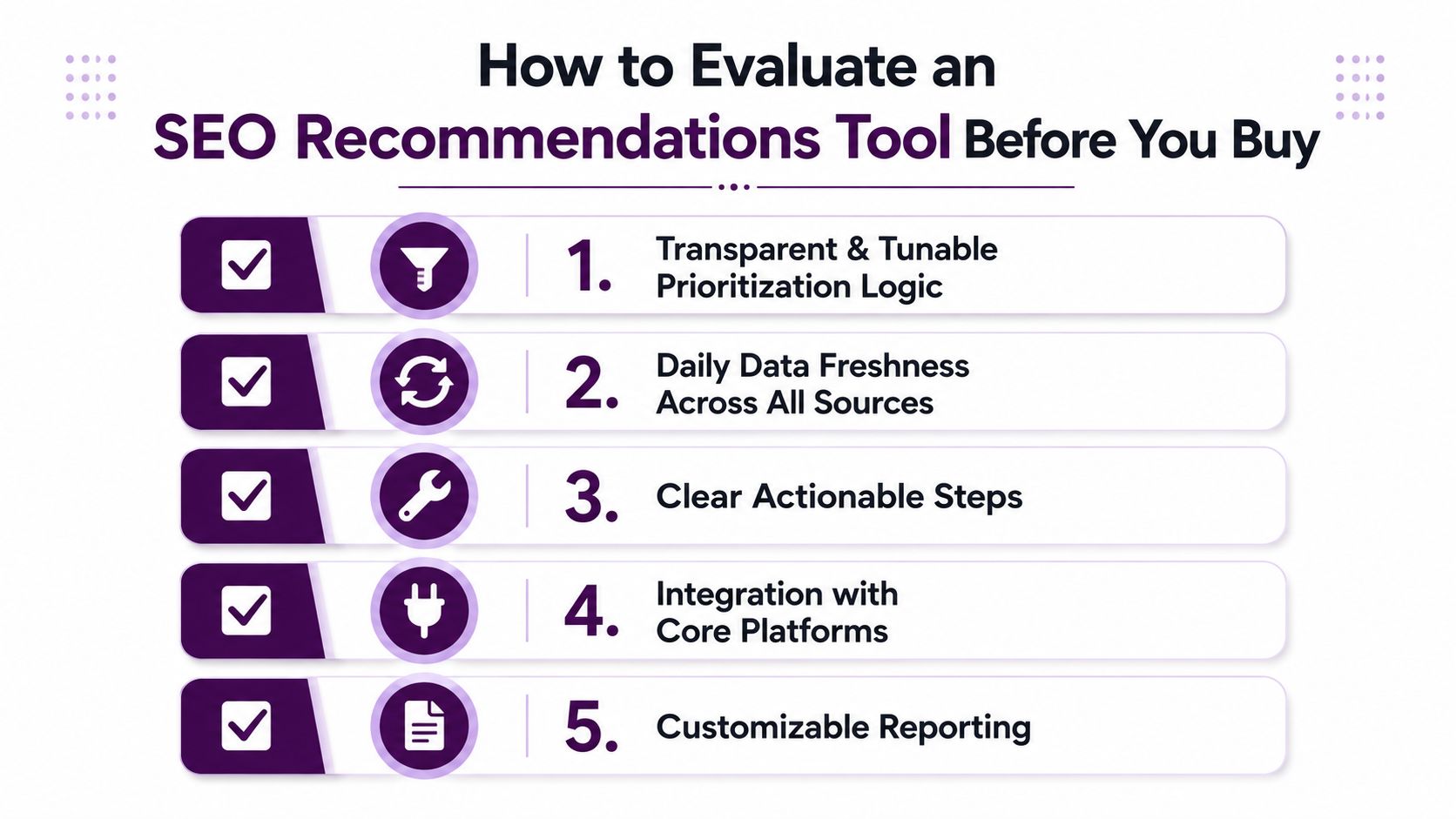 A five-point checklist for evaluating an SEO recommendations tool before purchase, featuring icons for each step.