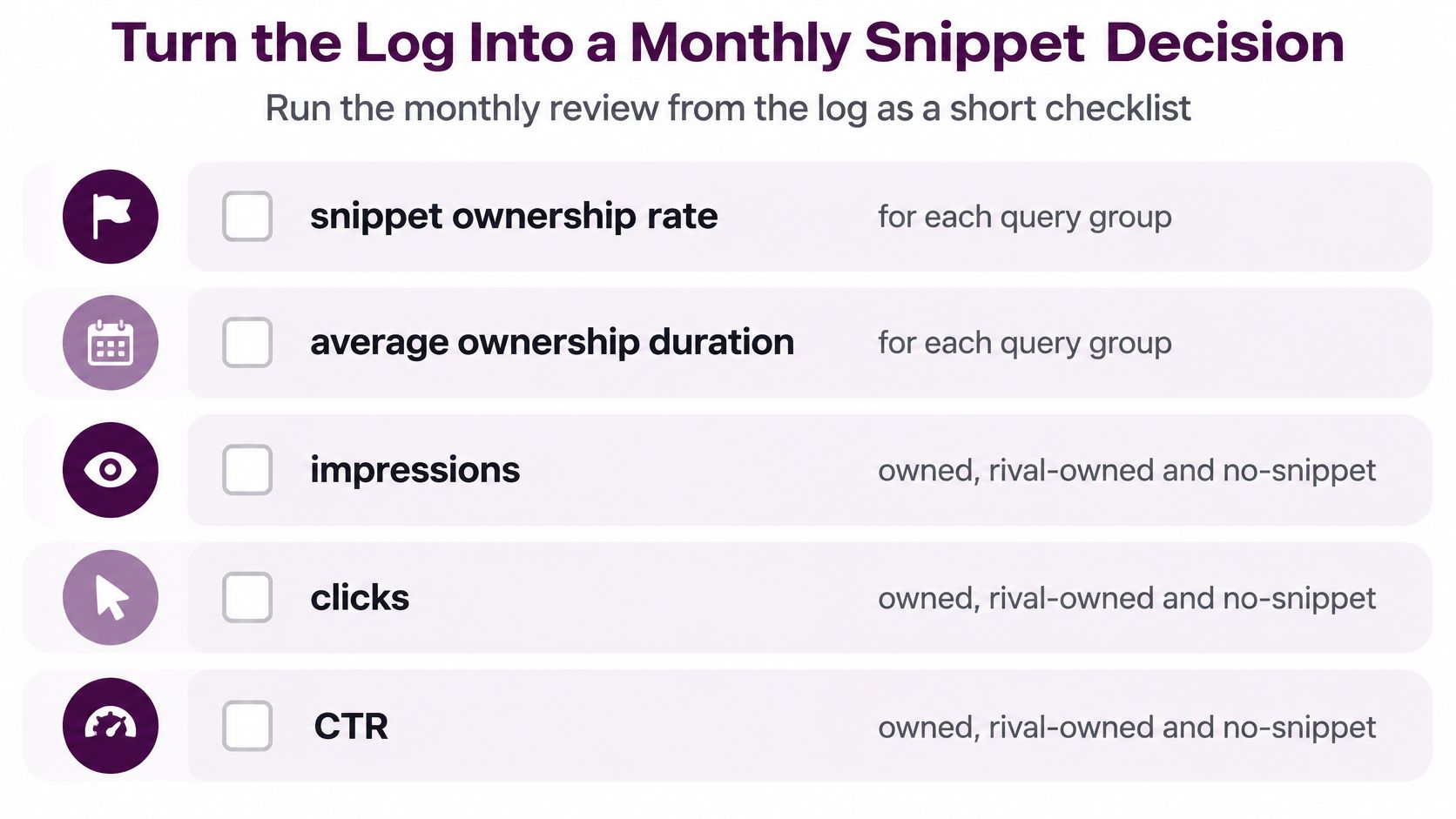 A checklist for monthly featured snippet performance review covering ownership rates, duration, impressions, clicks, and CTR metrics.