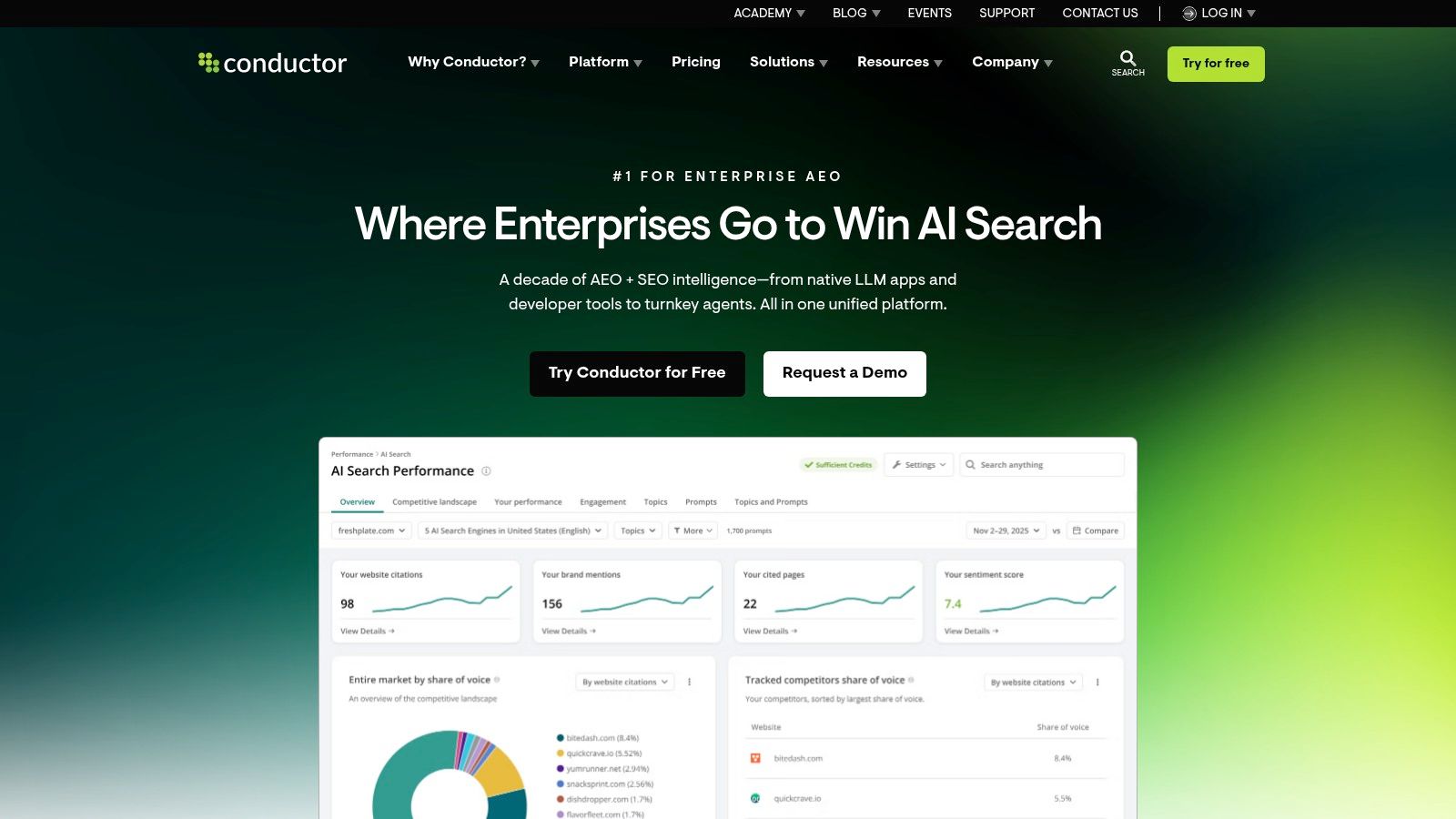 Conductor (Website Monitoring, formerly ContentKing)