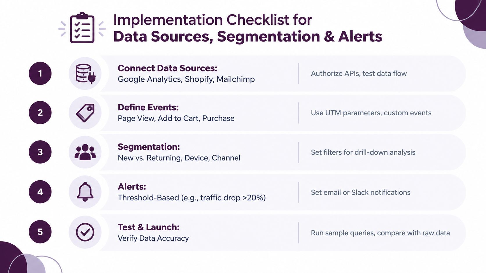 A checklist infographic illustrating the five essential steps for setting up data sources, segmentation, and alerts.
