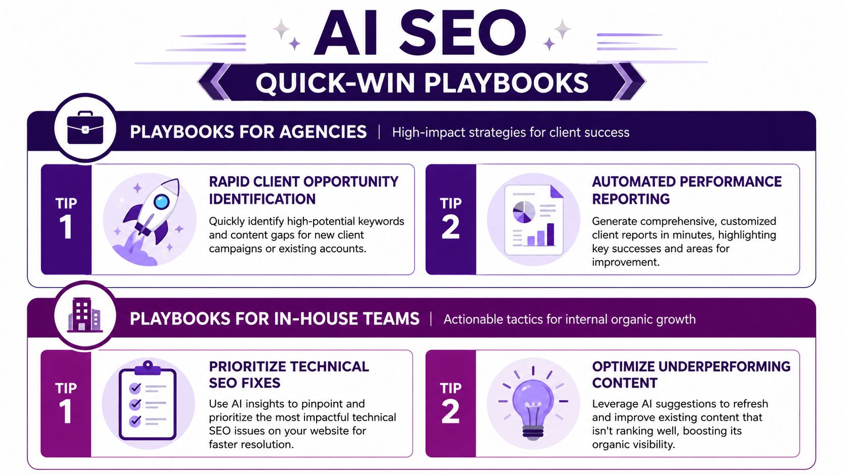 An infographic detailing AI SEO quick-win playbooks for both agencies and in-house marketing teams.