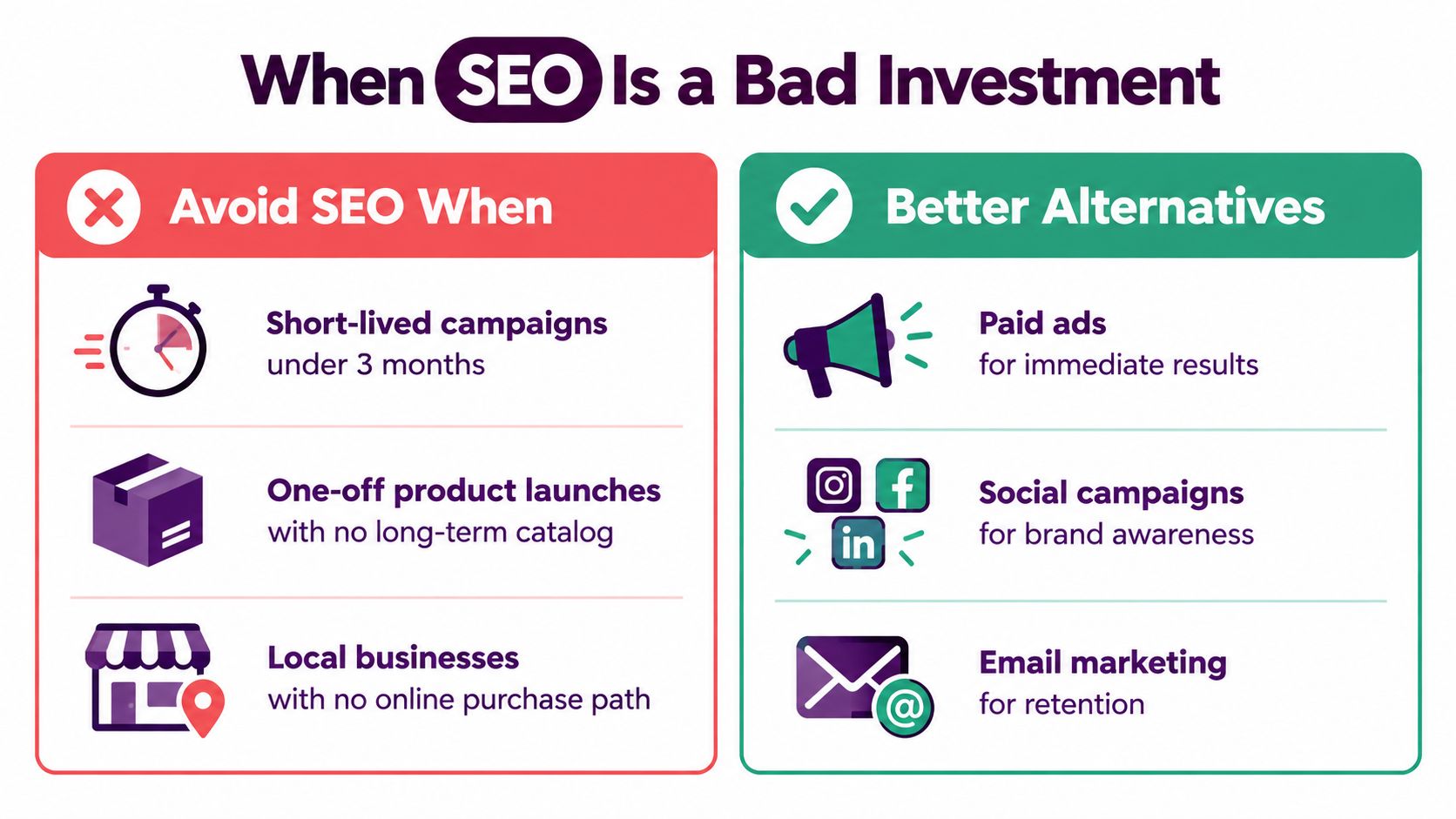 An infographic comparing scenarios when SEO is a bad investment versus better alternative marketing strategies.