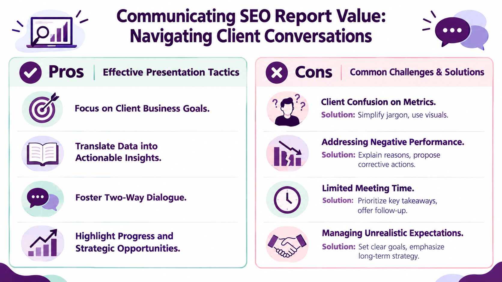 An infographic titled Communicating SEO Report Value illustrating effective presentation tactics and common client management solutions.